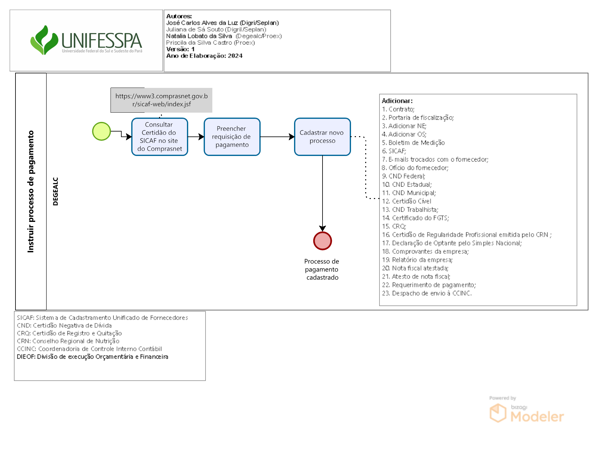 1.2 Pagamento de Serviços-Restaurante Universitário-instruir processo de pagamento.png