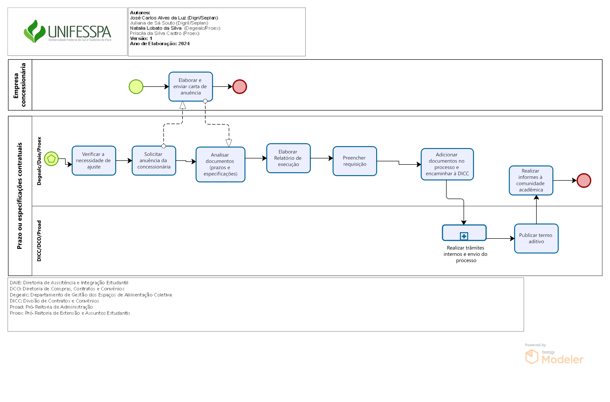 2. Alteração de contrato - Prazo ou especificação.png