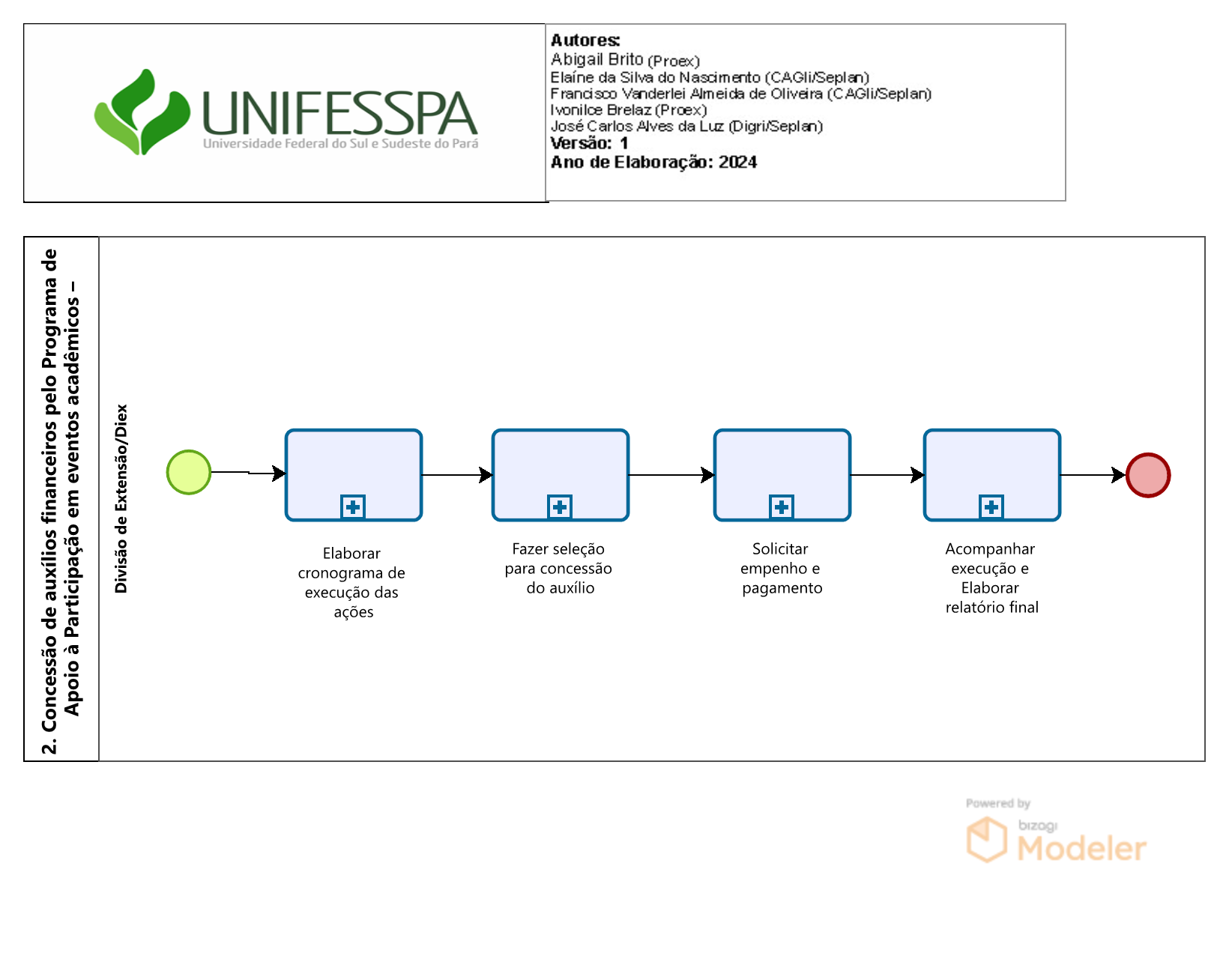 2. Concessão de auxílios financeiros pelo Programa de Apoio à Participação em eventos acadêmicos –.png