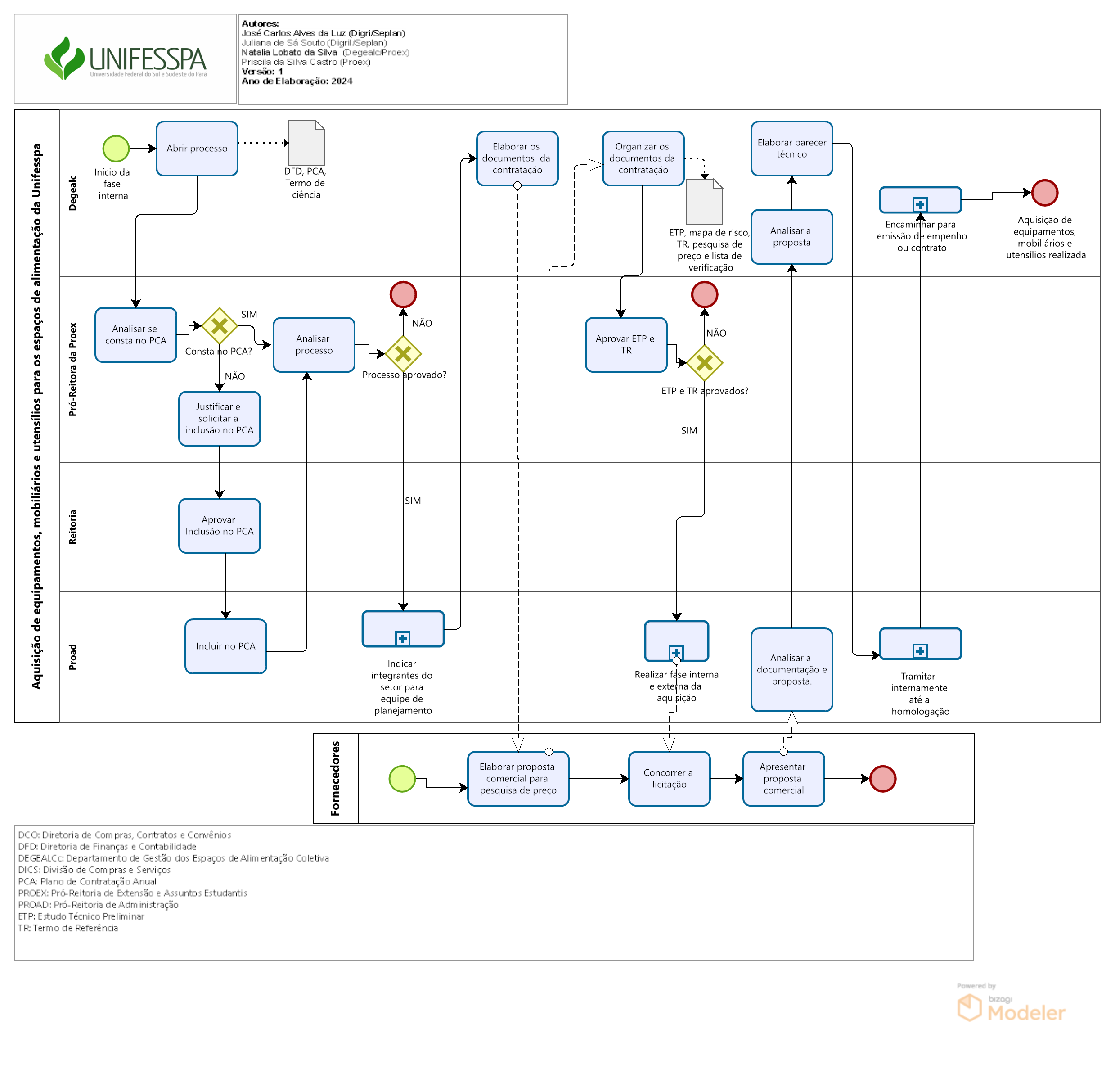 3. Aquisição de equipamentos, mob. utens. para espaços de alimentação.png