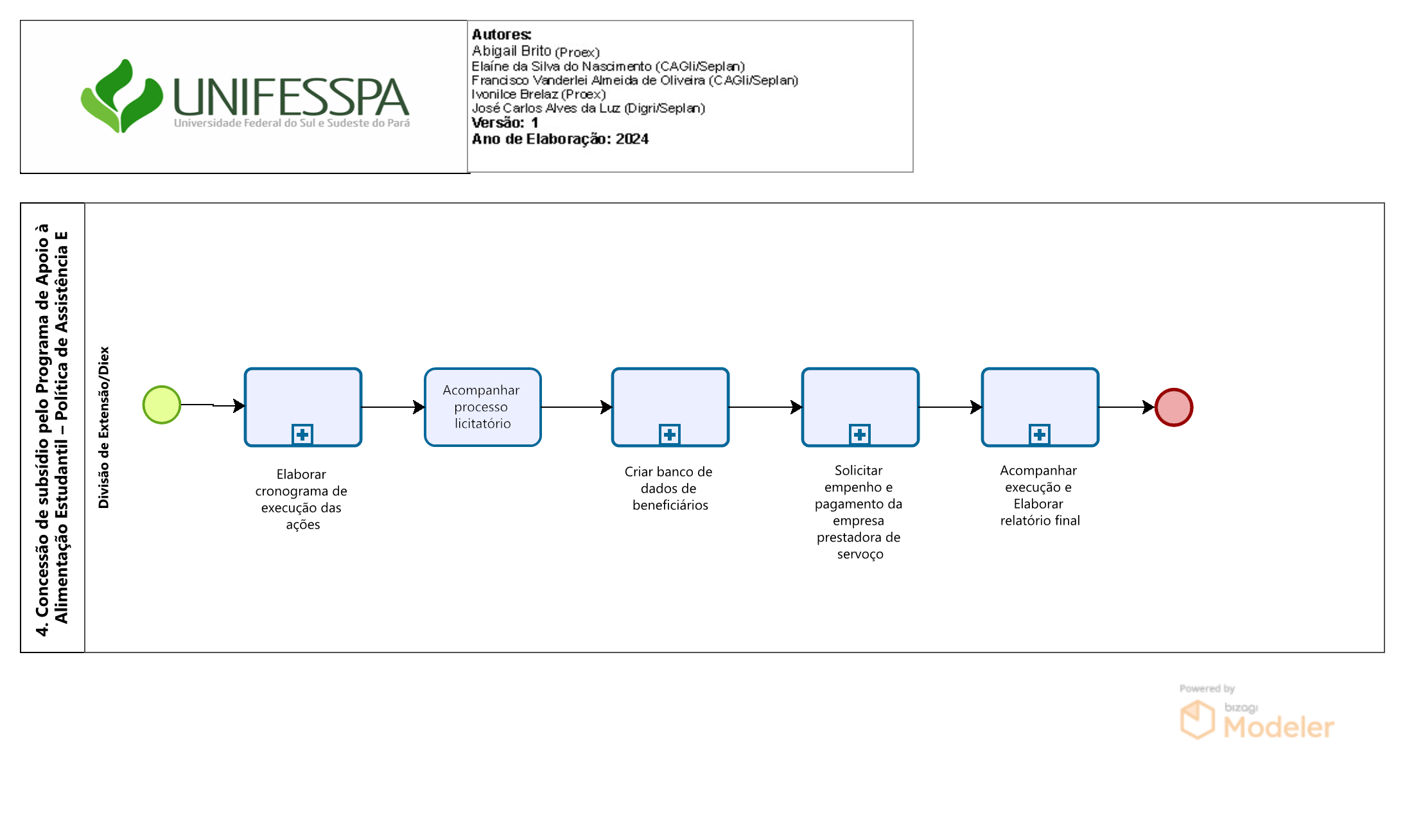 4. Concessão de subsídio pelo Programa de Apoio à Alimentação Estudantil – Política de Assistência E.png