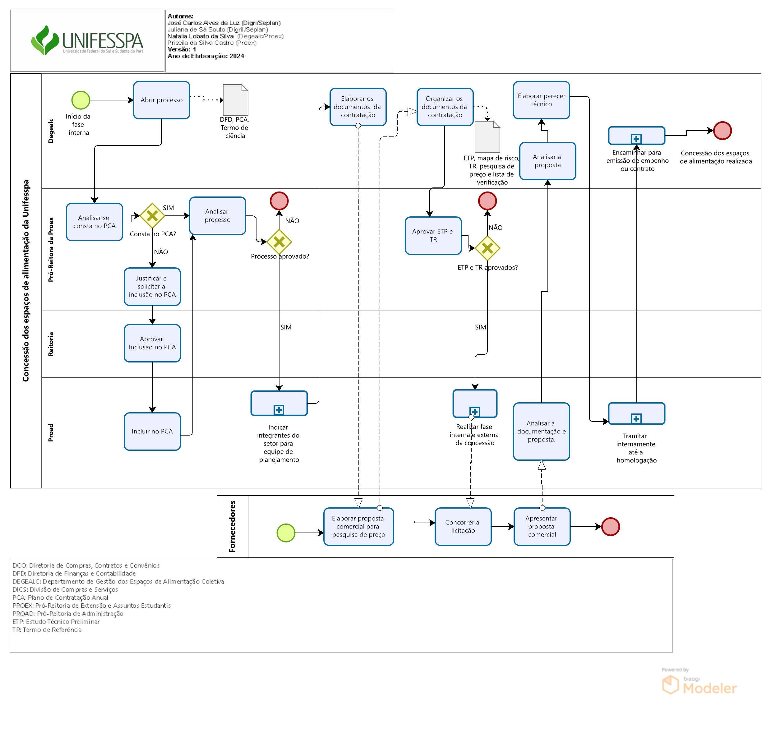 4. Concessão dos espaços de alimentação da Unifesspa.png