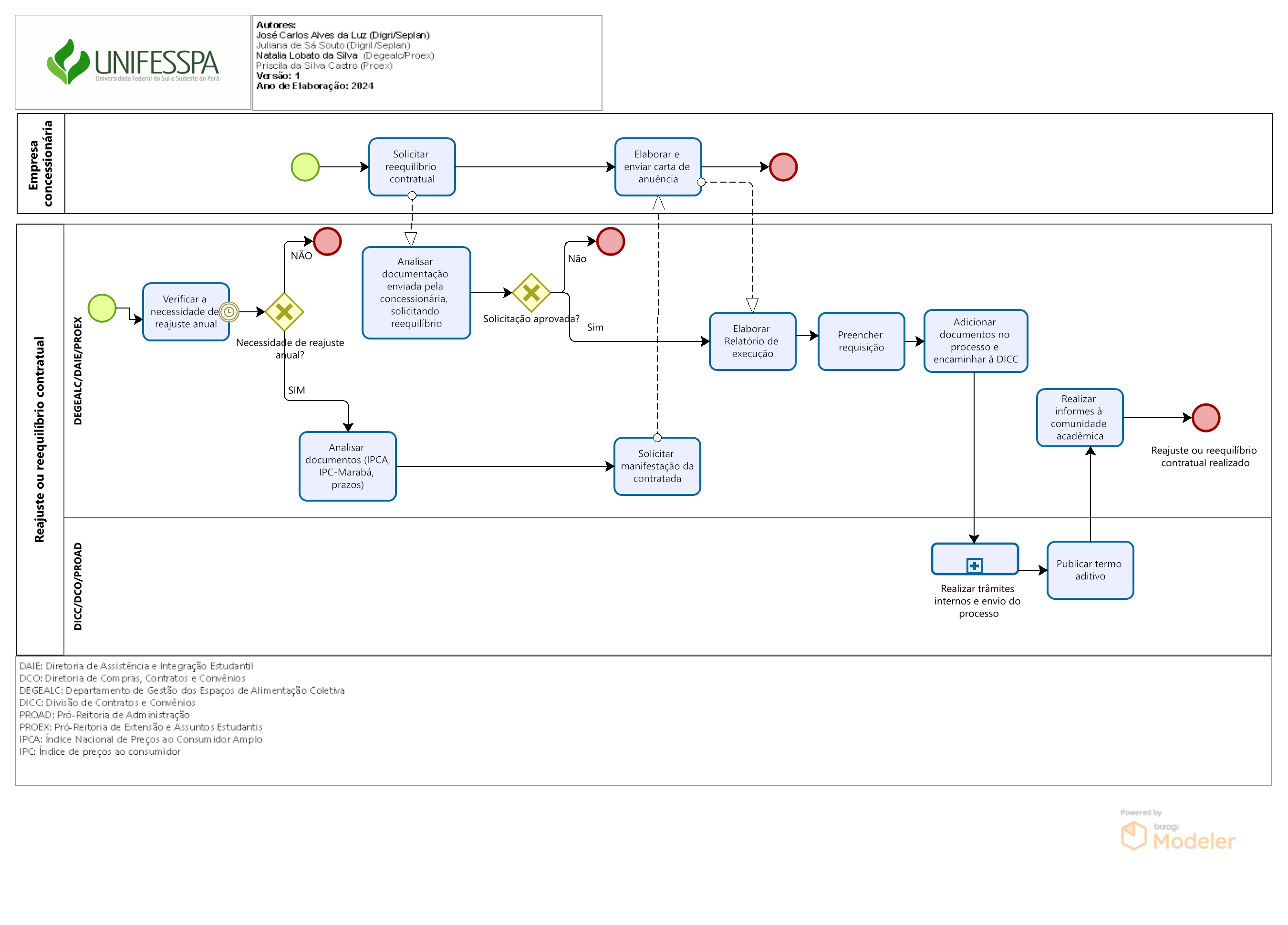 5. Alteração de Contrato - Reajuste ou reequelíbrio contratual.png