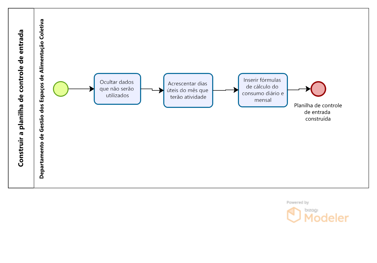 Construção da planilha de controle de entrada do RU.png