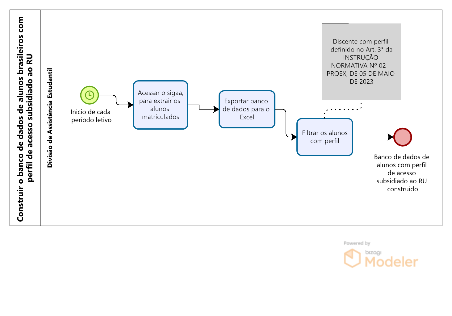 Construção do banco de dados para controle de entrada do RU.png