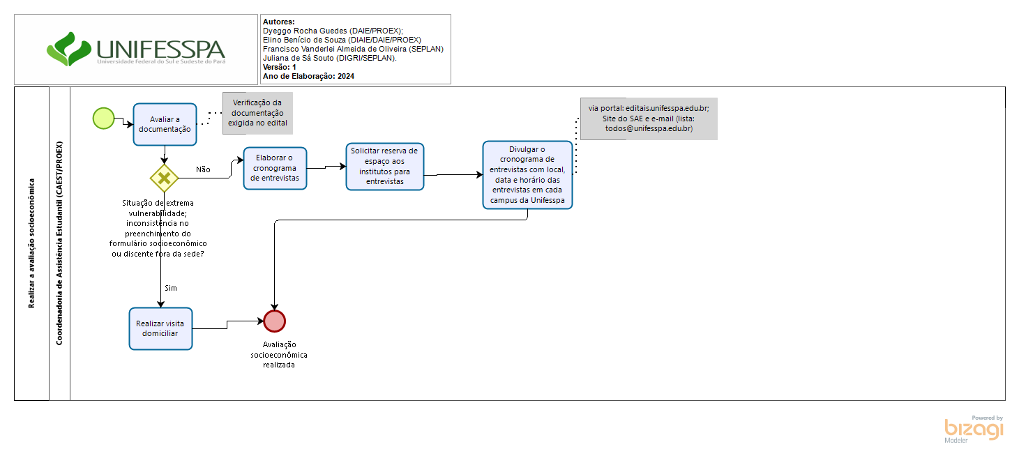 Gestão dos editais e instruções normativas da assistência estudantil na Unifesspa.3.png